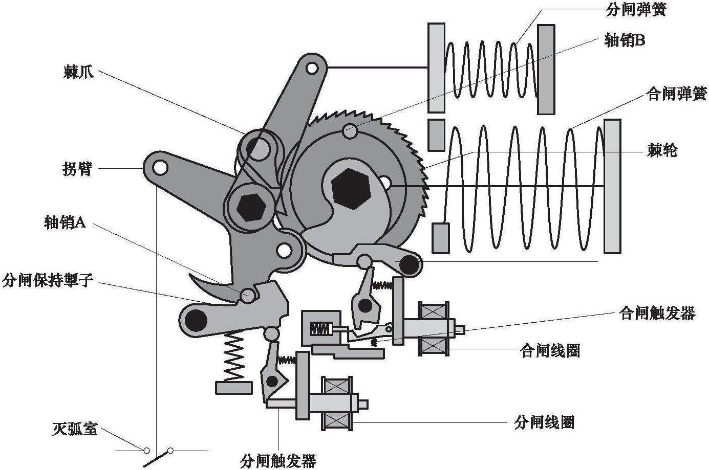 4.5 彈簧操動(dòng)機(jī)構(gòu)